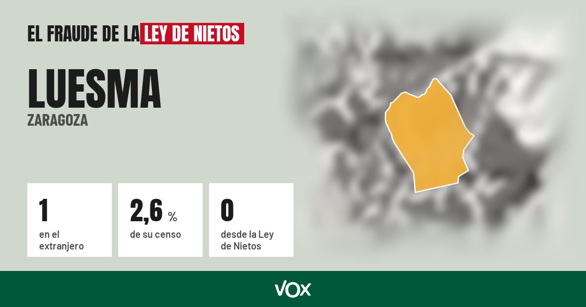 Luesma (Zaragoza): 1 electores en el extranjero, el 2,6 % de su censo