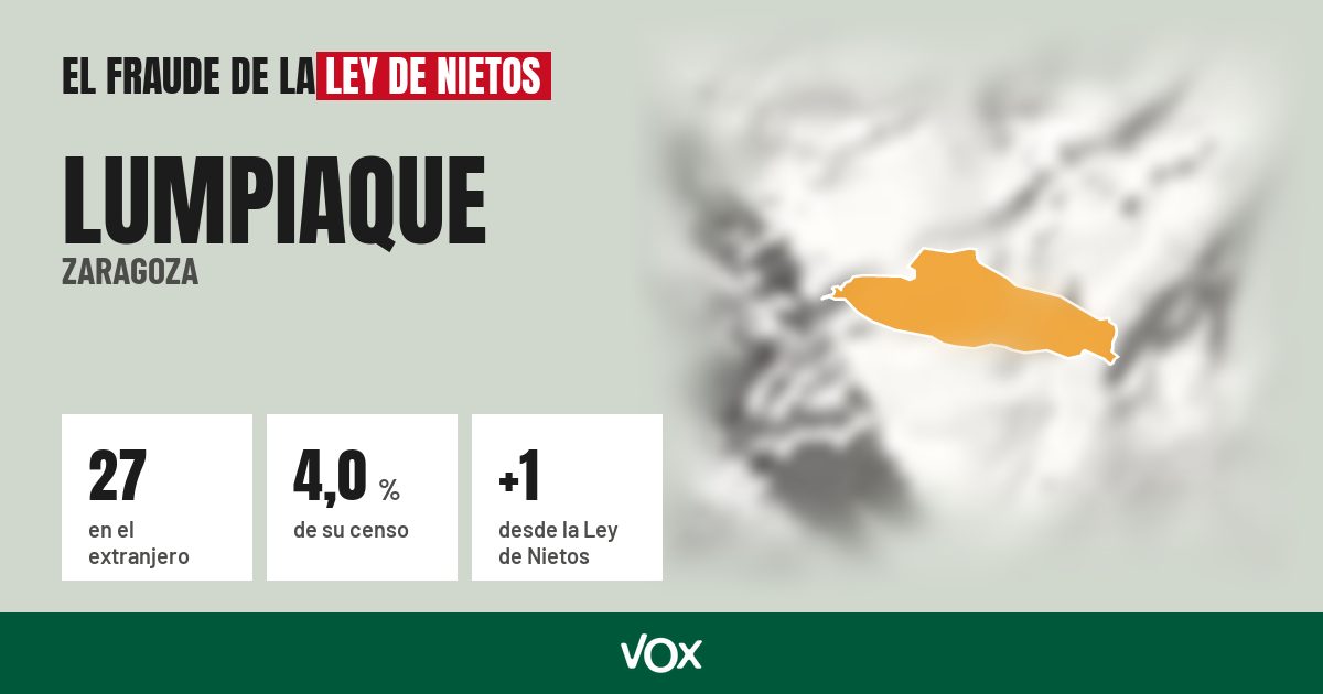 Lumpiaque (Zaragoza): 27 electores en el extranjero, el 4,0 % de su censo
