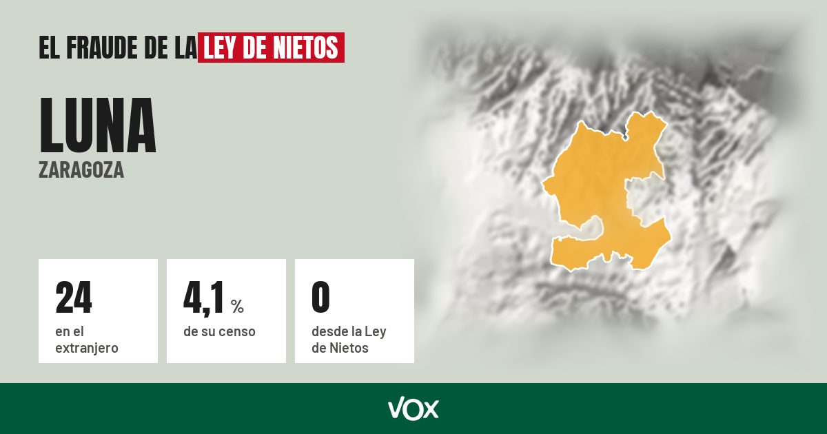 Luna (Zaragoza): 24 electores en el extranjero, el 4,1 % de su censo