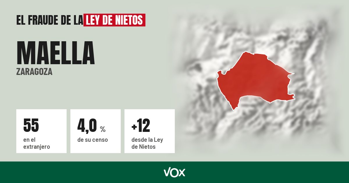 Maella (Zaragoza): 55 electores en el extranjero, el 4,0 % de su censo