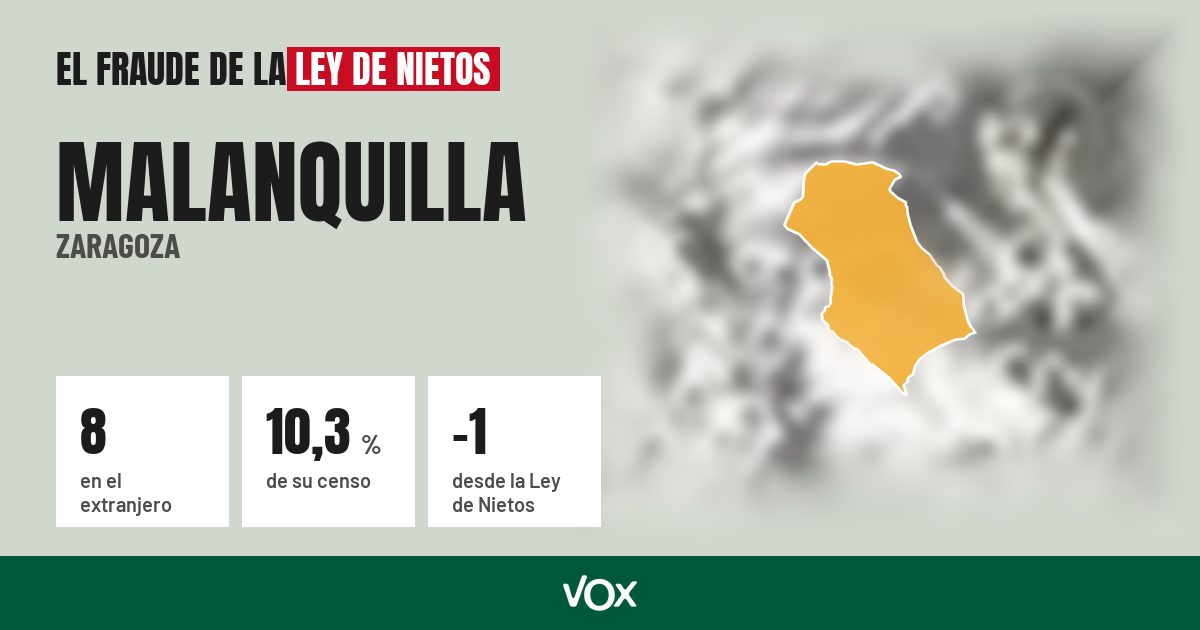 Malanquilla (Zaragoza): 8 electores en el extranjero, el 10,3 % de su censo