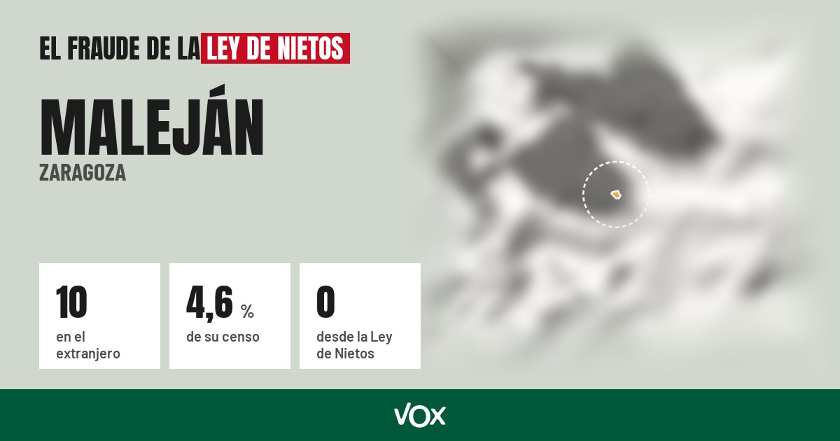 Maleján (Zaragoza): 10 electores en el extranjero, el 4,6 % de su censo
