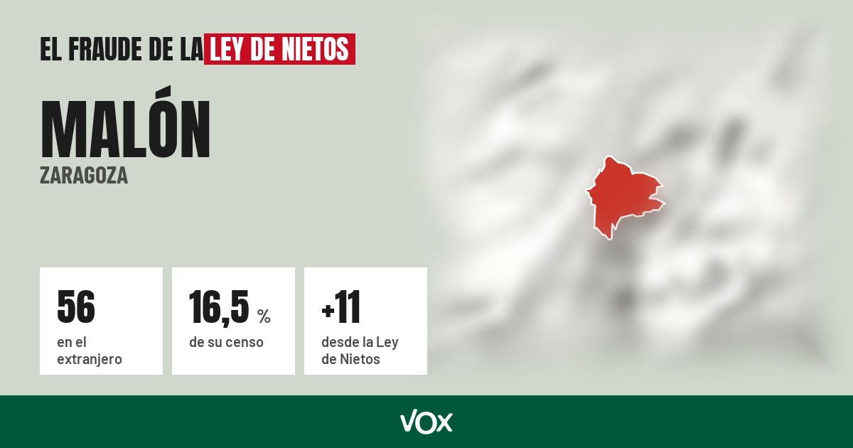 Malón (Zaragoza): 56 electores en el extranjero, el 16,5 % de su censo