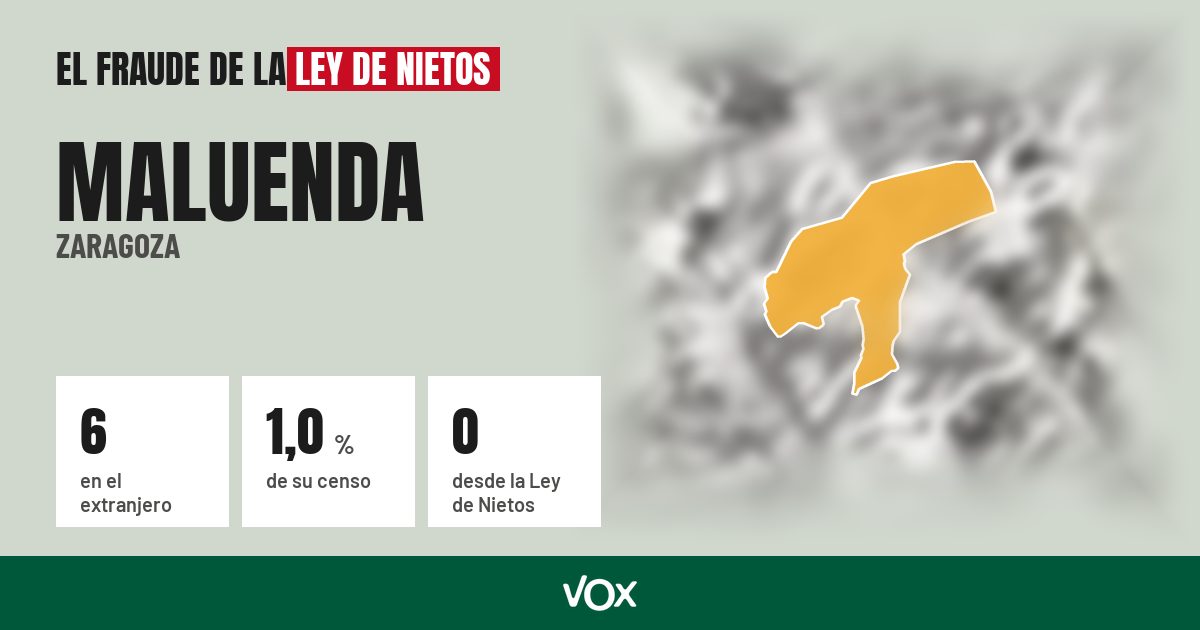 Maluenda (Zaragoza): 6 electores en el extranjero, el 1,0 % de su censo