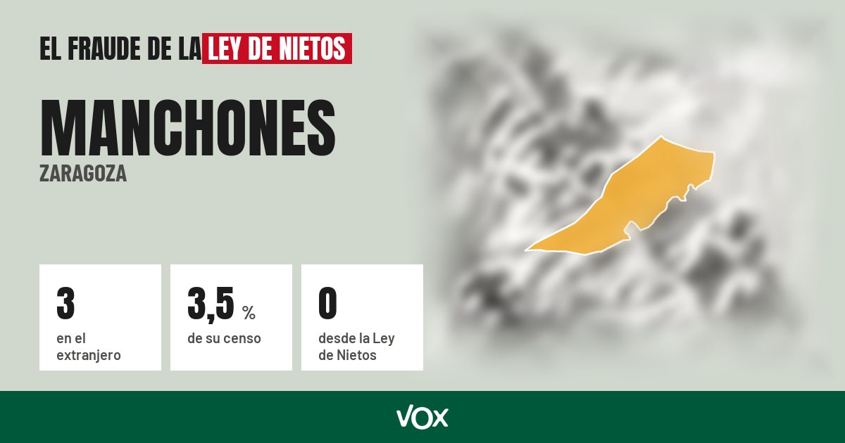 Manchones (Zaragoza): 3 electores en el extranjero, el 3,5 % de su censo