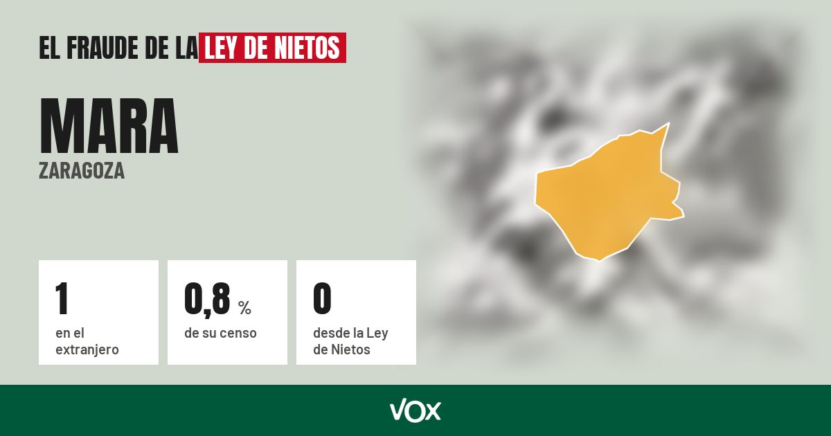 Mara (Zaragoza): 1 electores en el extranjero, el 0,8 % de su censo