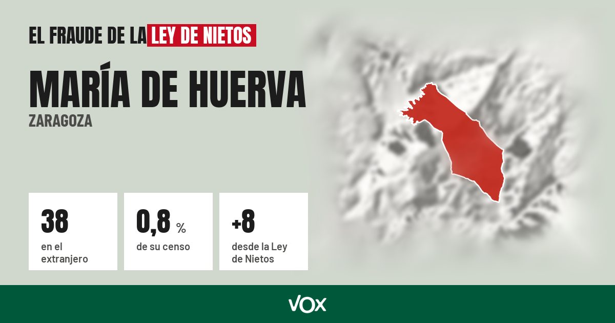 María de Huerva (Zaragoza): 38 electores en el extranjero, el 0,8 % de su censo