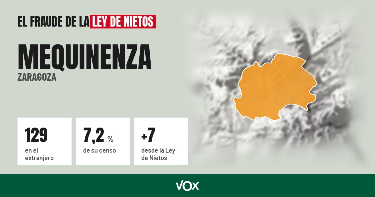 Mequinenza (Zaragoza): 129 electores en el extranjero, el 7,2 % de su censo