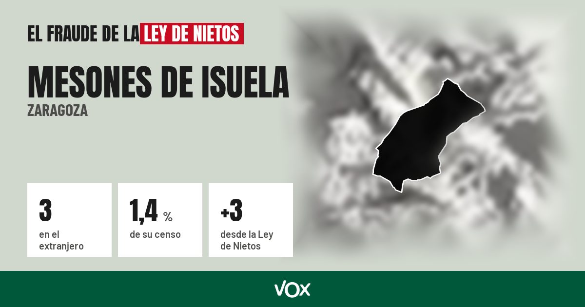 Mesones de Isuela (Zaragoza): 3 electores en el extranjero, el 1,4 % de su censo