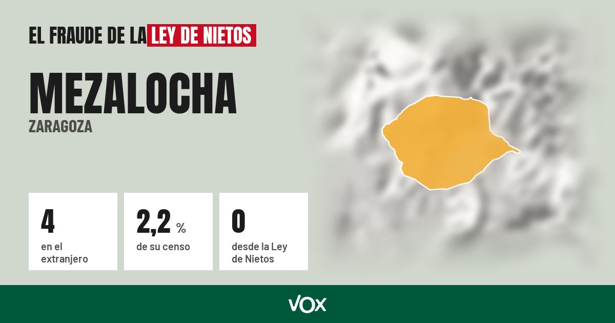 Mezalocha (Zaragoza): 4 electores en el extranjero, el 2,2 % de su censo