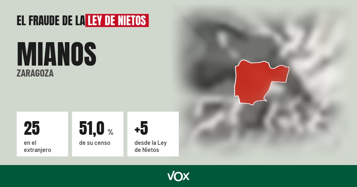 Mianos (Zaragoza): 25 electores en el extranjero, el 51,0 % de su censo