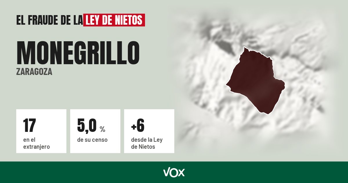 Monegrillo (Zaragoza): 17 electores en el extranjero, el 5,0 % de su censo