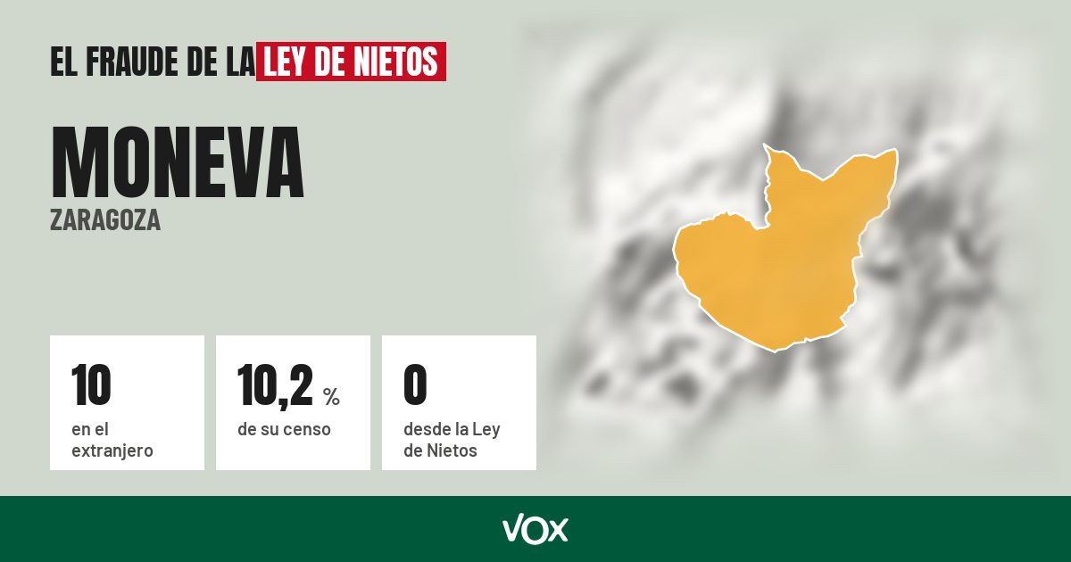 Moneva (Zaragoza): 10 electores en el extranjero, el 10,2 % de su censo