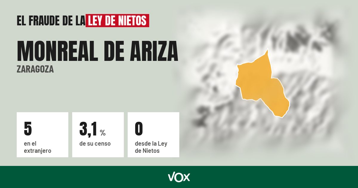 Monreal de Ariza (Zaragoza): 5 electores en el extranjero, el 3,1 % de su censo