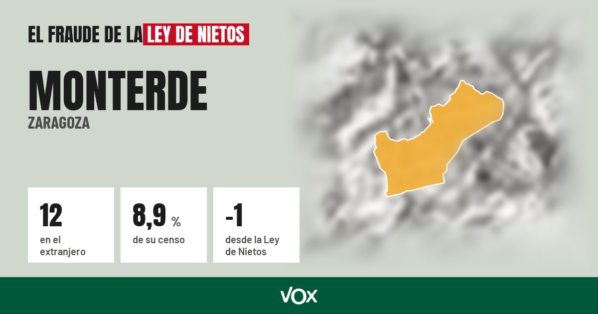 Monterde (Zaragoza): 12 electores en el extranjero, el 8,9 % de su censo