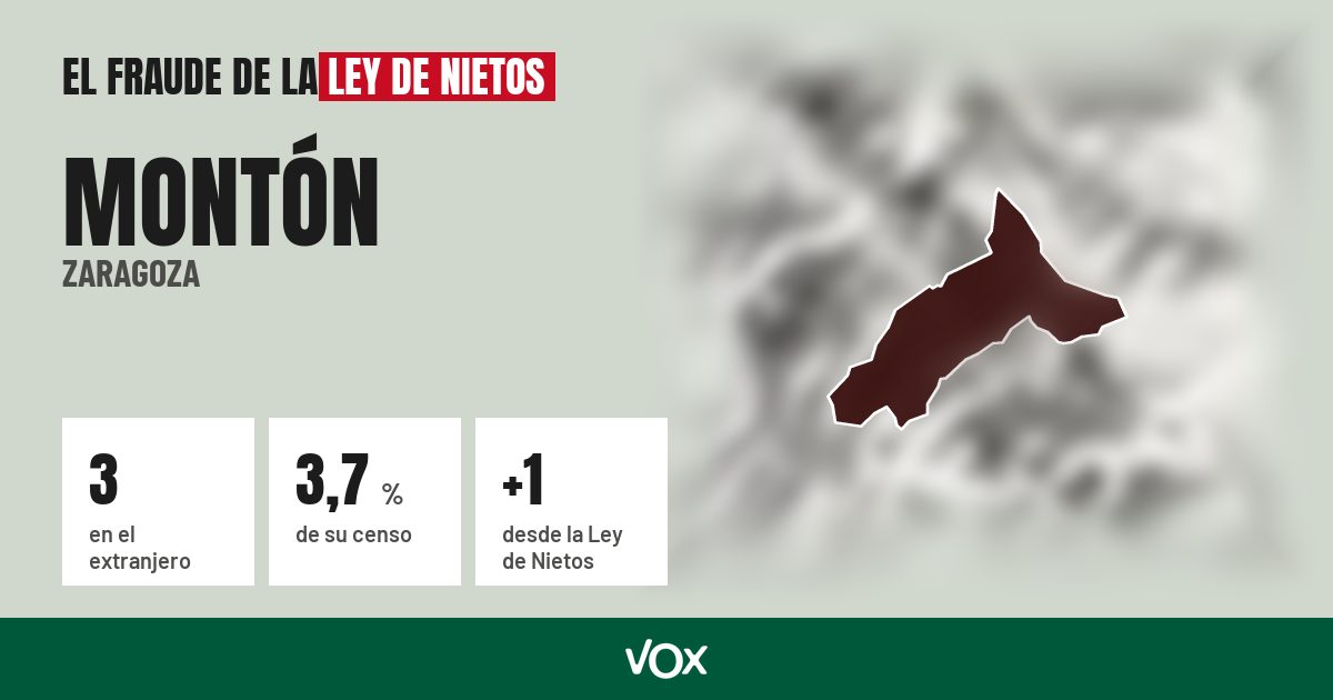 Montón (Zaragoza): 3 electores en el extranjero, el 3,7 % de su censo