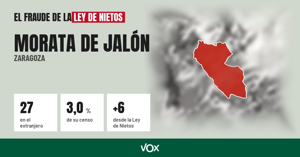 Morata de Jalón (Zaragoza): 27 electores en el extranjero, el 3,0 % de su censo