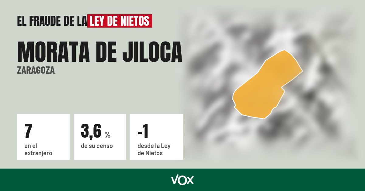 Morata de Jiloca (Zaragoza): 7 electores en el extranjero, el 3,6 % de su censo