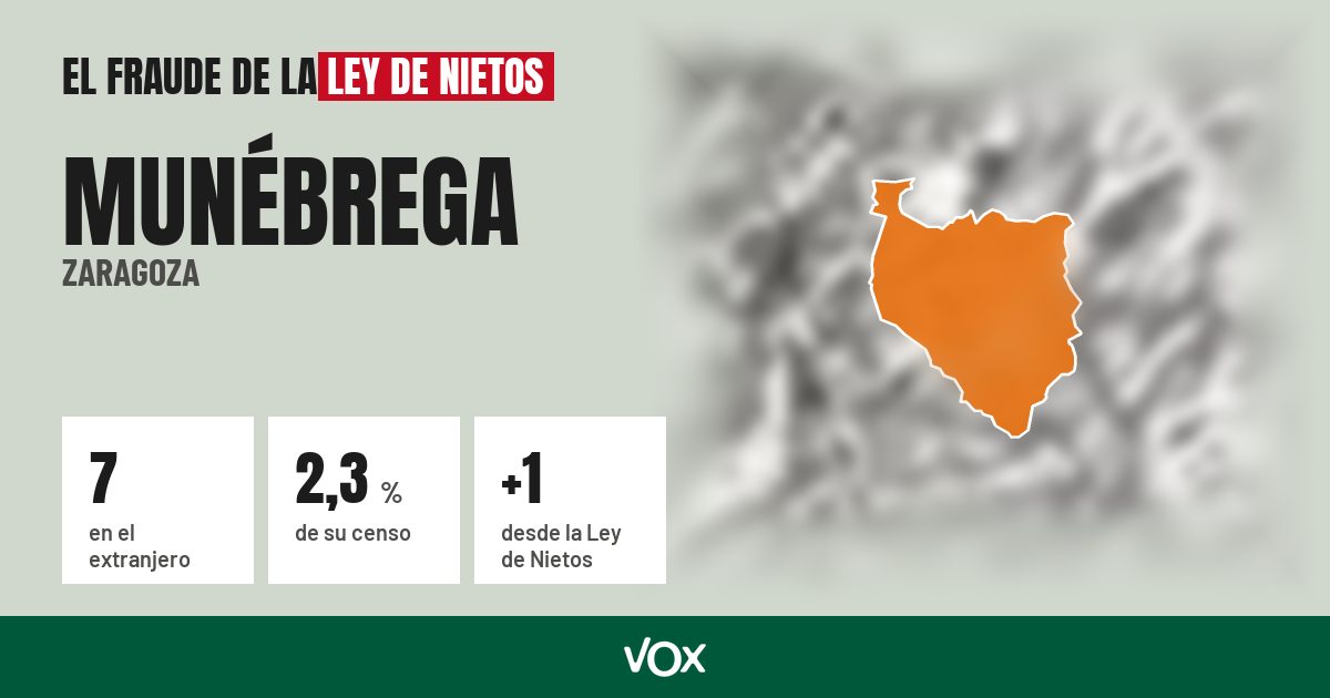 Munébrega (Zaragoza): 7 electores en el extranjero, el 2,3 % de su censo
