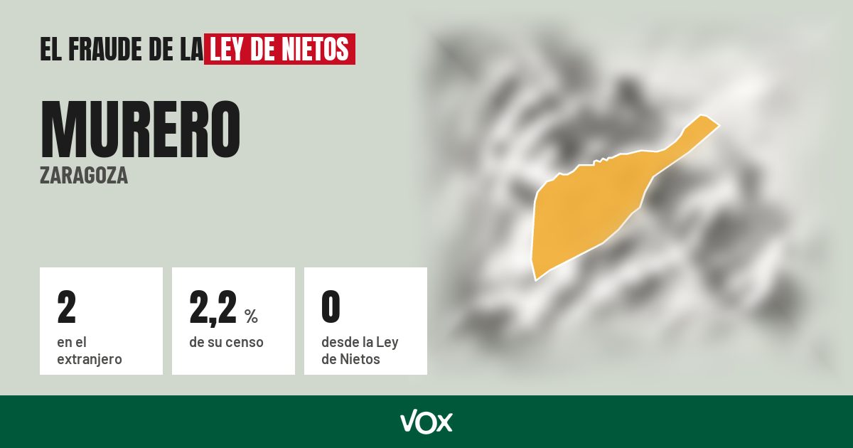 Murero (Zaragoza): 2 electores en el extranjero, el 2,2 % de su censo