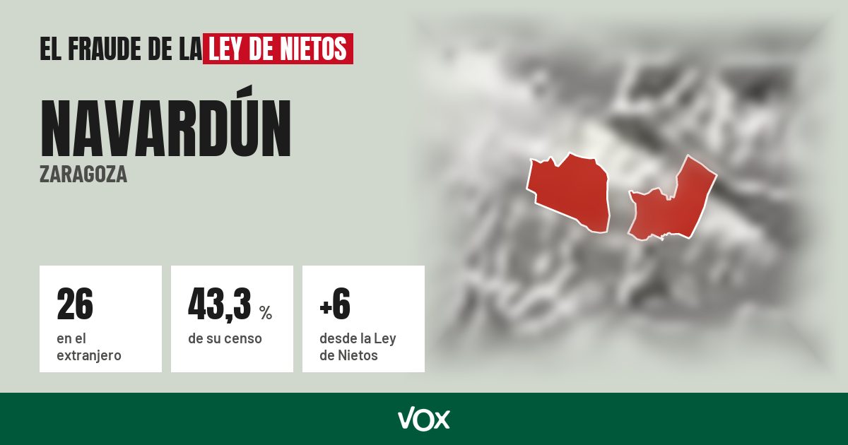 Navardún (Zaragoza): 26 electores en el extranjero, el 43,3 % de su censo
