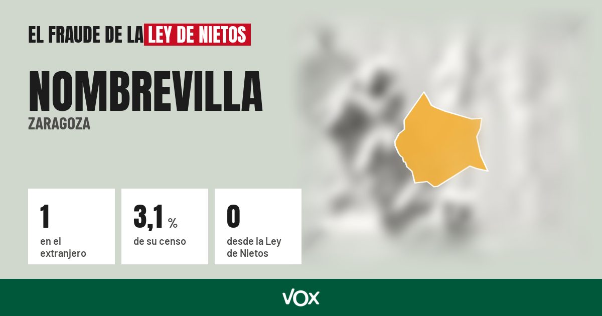 Nombrevilla (Zaragoza): 1 electores en el extranjero, el 3,1 % de su censo