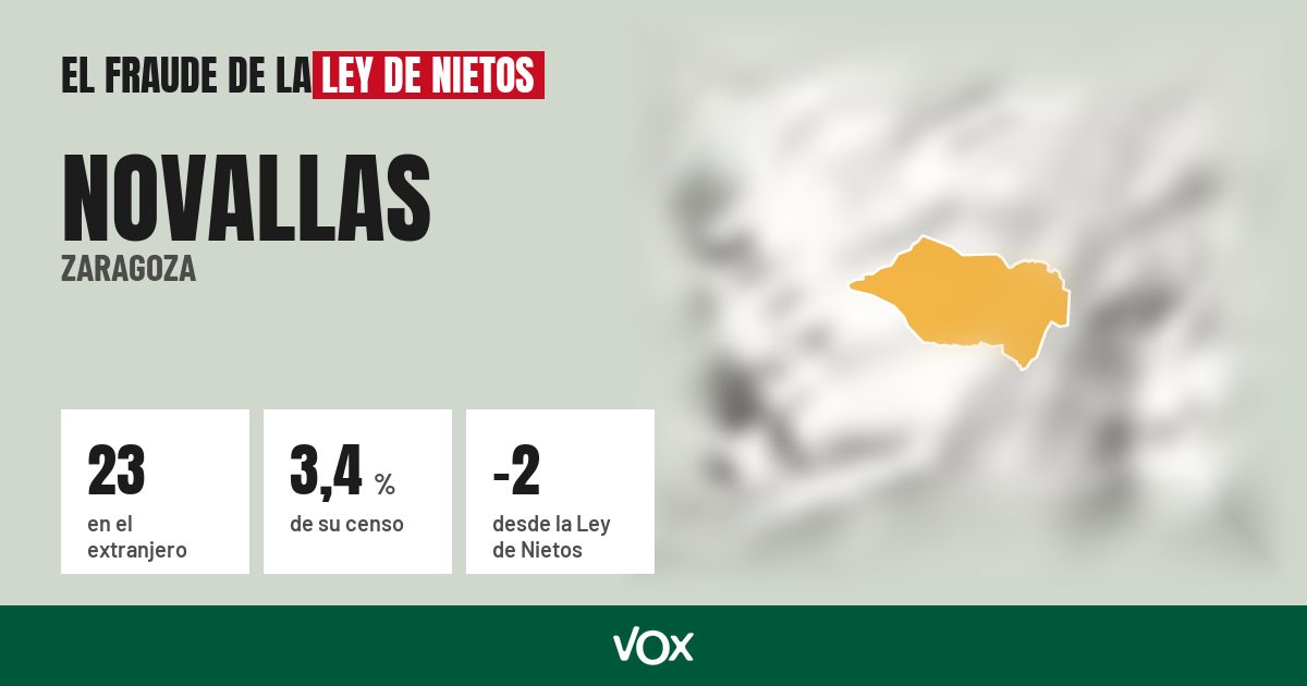Novallas (Zaragoza): 23 electores en el extranjero, el 3,4 % de su censo