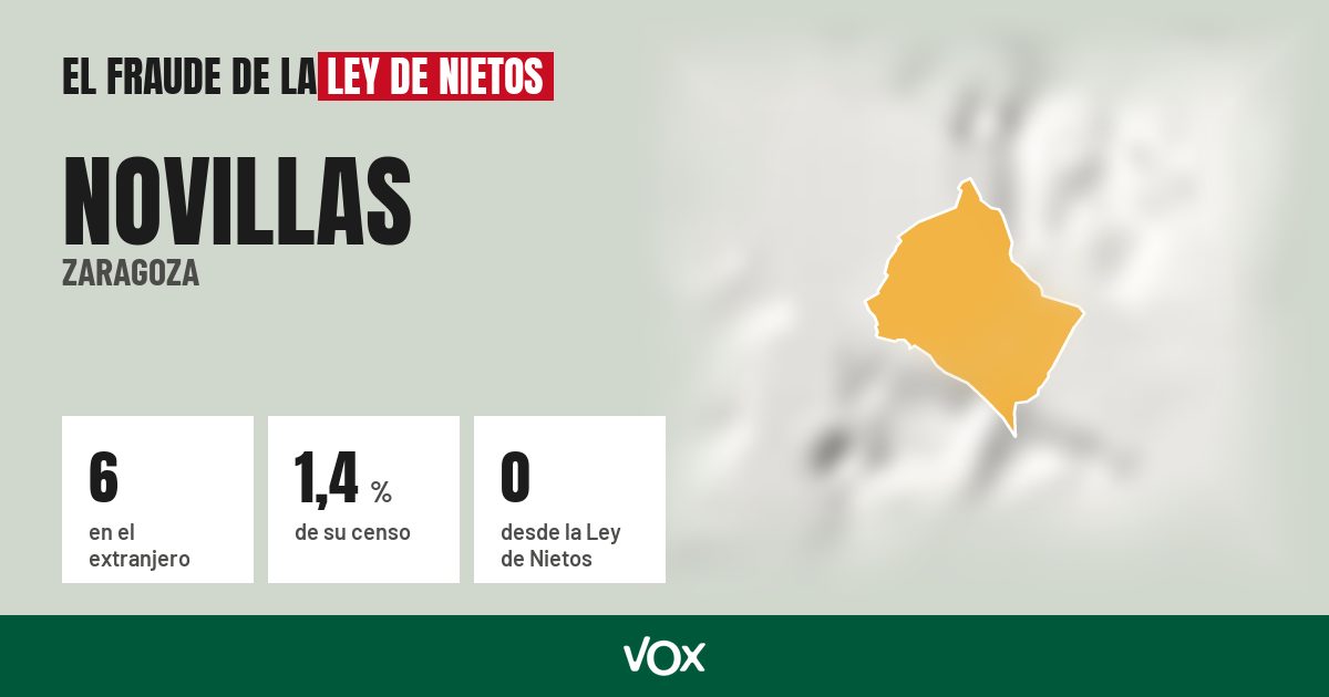Novillas (Zaragoza): 6 electores en el extranjero, el 1,4 % de su censo