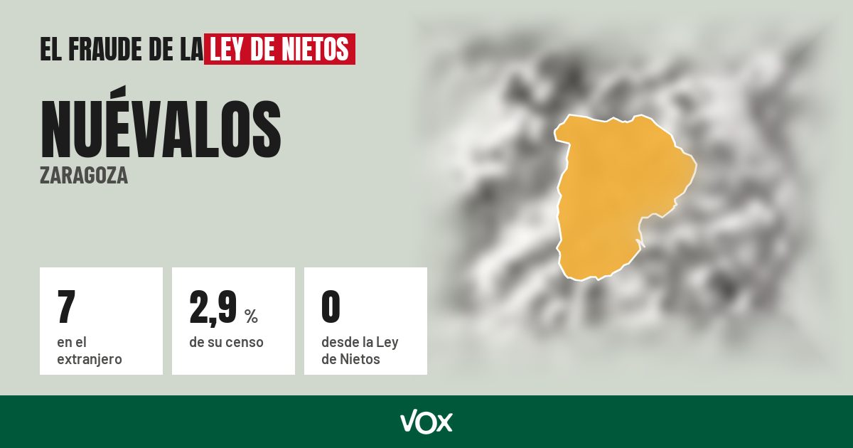 Nuévalos (Zaragoza): 7 electores en el extranjero, el 2,9 % de su censo