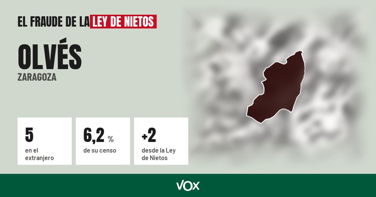 Olvés (Zaragoza): 5 electores en el extranjero, el 6,2 % de su censo