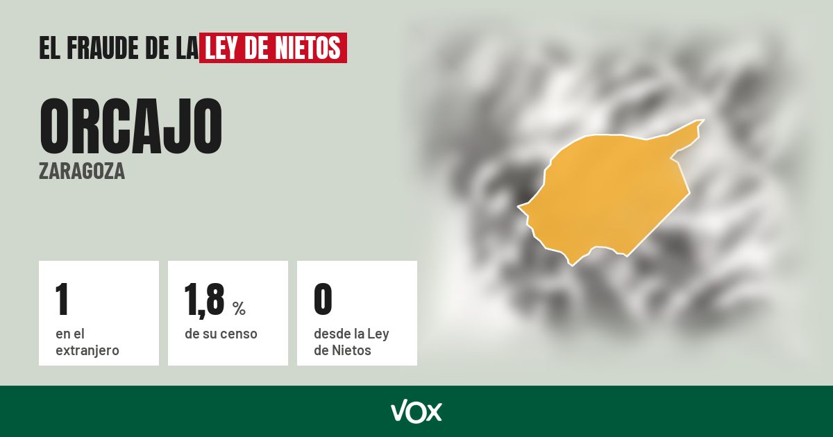 Orcajo (Zaragoza): 1 electores en el extranjero, el 1,8 % de su censo