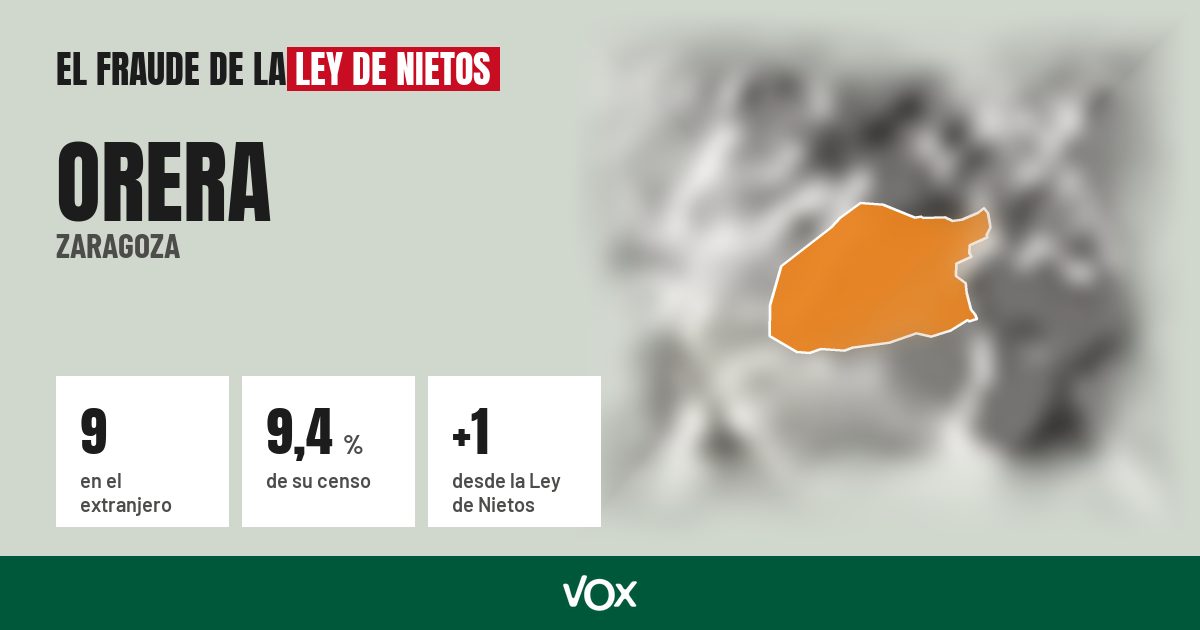 Orera (Zaragoza): 9 electores en el extranjero, el 9,4 % de su censo
