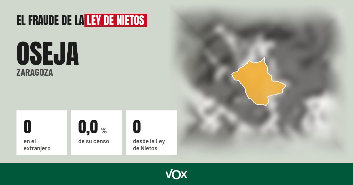 Oseja (Zaragoza): 0 electores en el extranjero, el 0,0 % de su censo