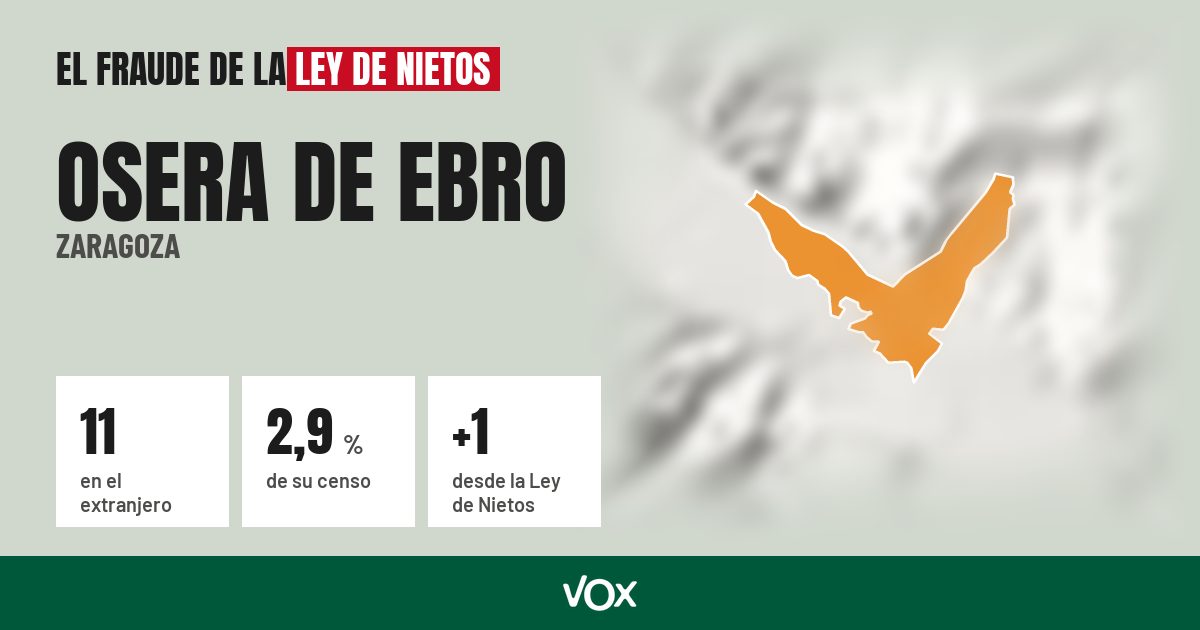 Osera de Ebro (Zaragoza): 11 electores en el extranjero, el 2,9 % de su censo