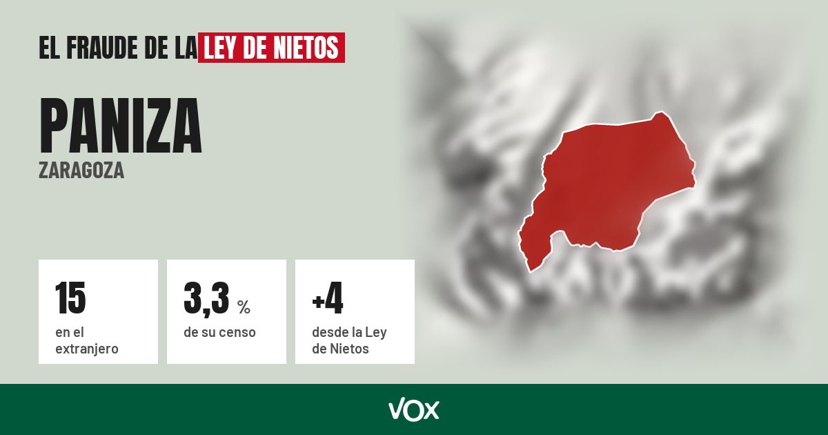 Paniza (Zaragoza): 15 electores en el extranjero, el 3,3 % de su censo
