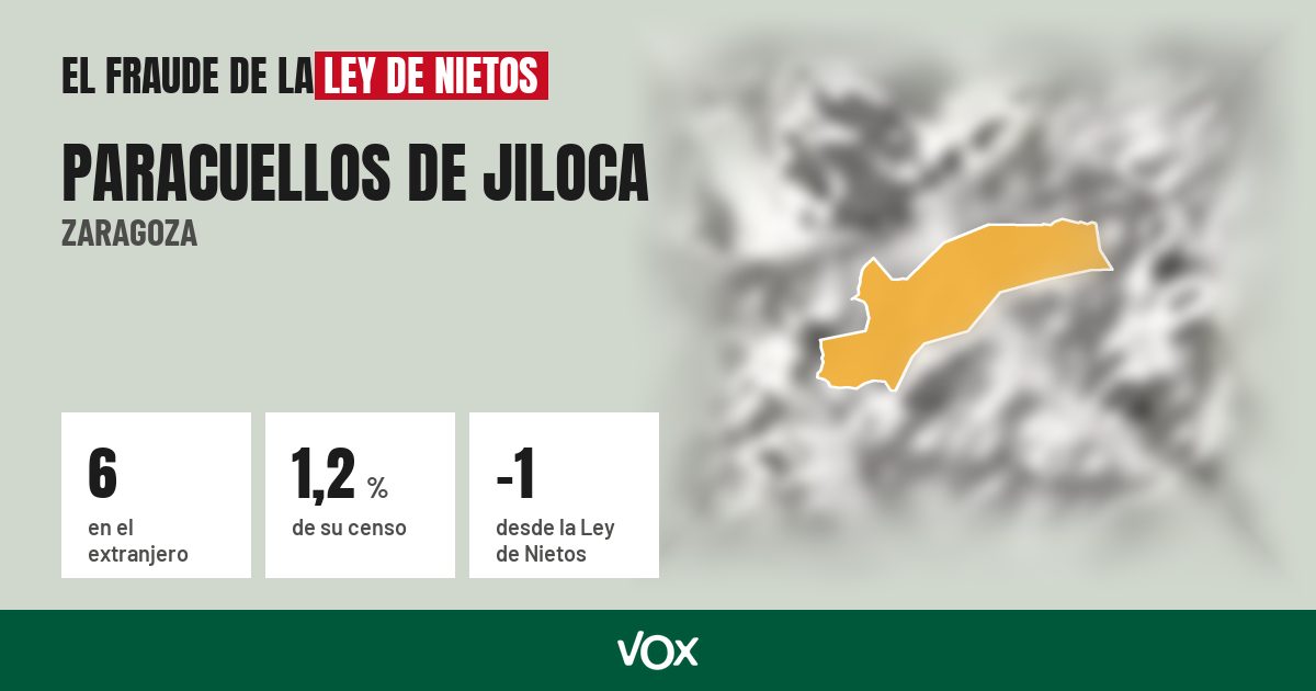 Paracuellos de Jiloca (Zaragoza): 6 electores en el extranjero, el 1,2 % de su censo