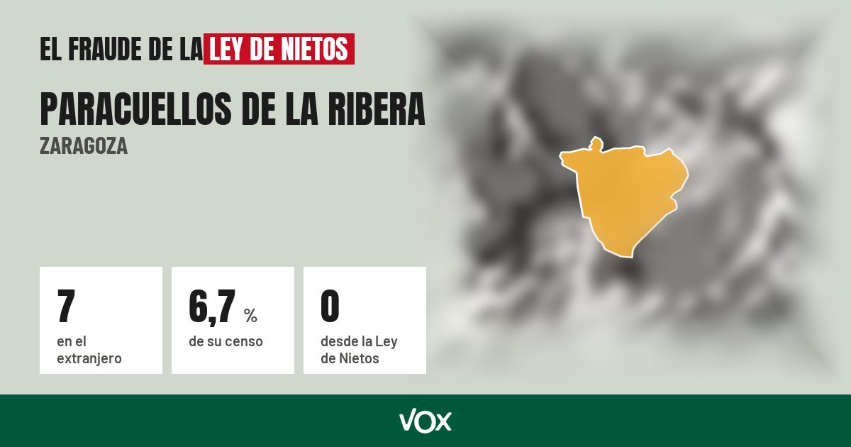 Paracuellos de la Ribera (Zaragoza): 7 electores en el extranjero, el 6,7 % de su censo