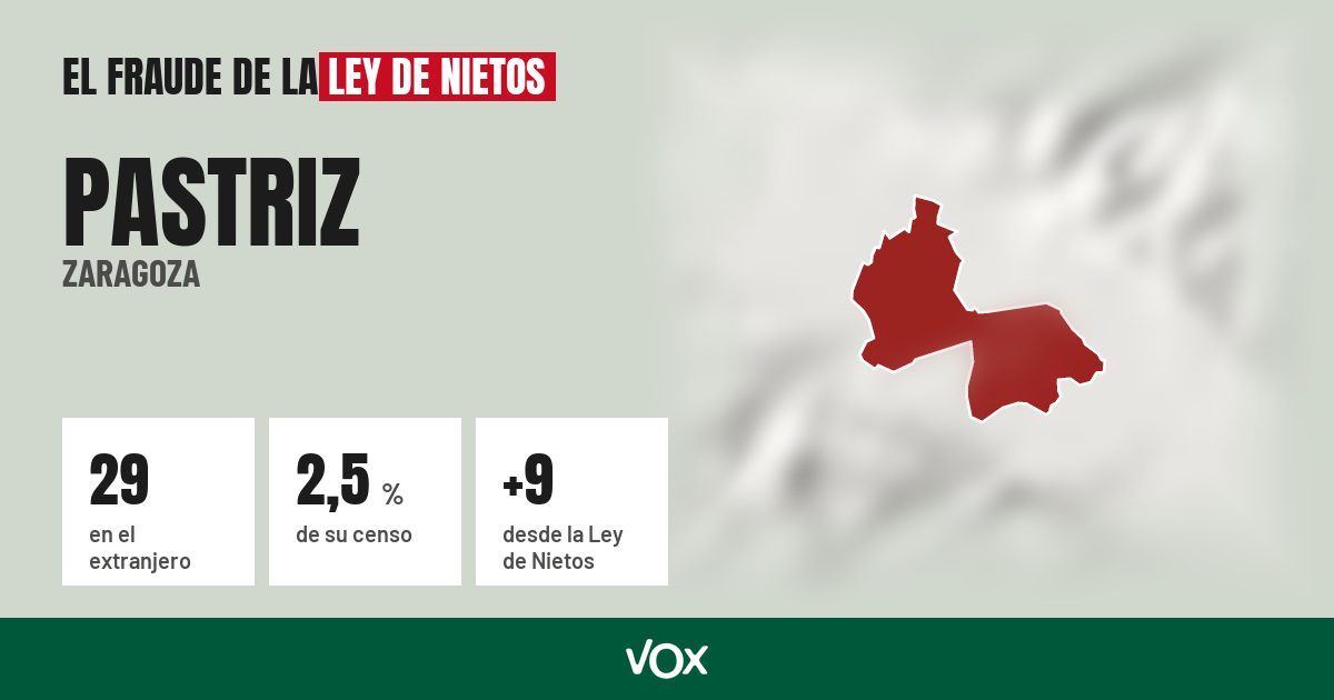 Pastriz (Zaragoza): 29 electores en el extranjero, el 2,5 % de su censo