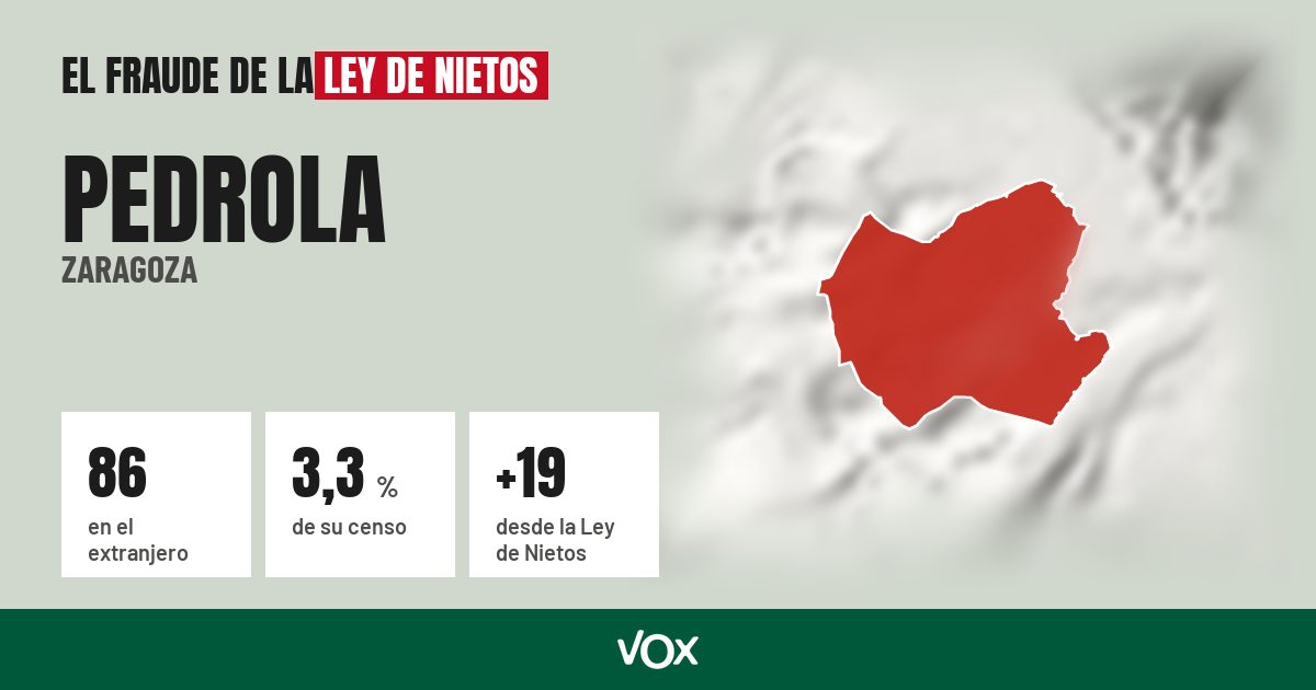 Pedrola (Zaragoza): 86 electores en el extranjero, el 3,3 % de su censo