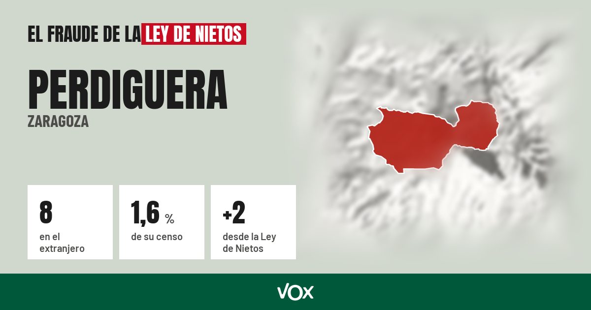 Perdiguera (Zaragoza): 8 electores en el extranjero, el 1,6 % de su censo