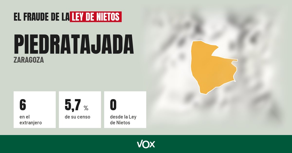 Piedratajada (Zaragoza): 6 electores en el extranjero, el 5,7 % de su censo