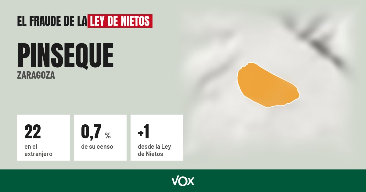 Pinseque (Zaragoza): 22 electores en el extranjero, el 0,7 % de su censo