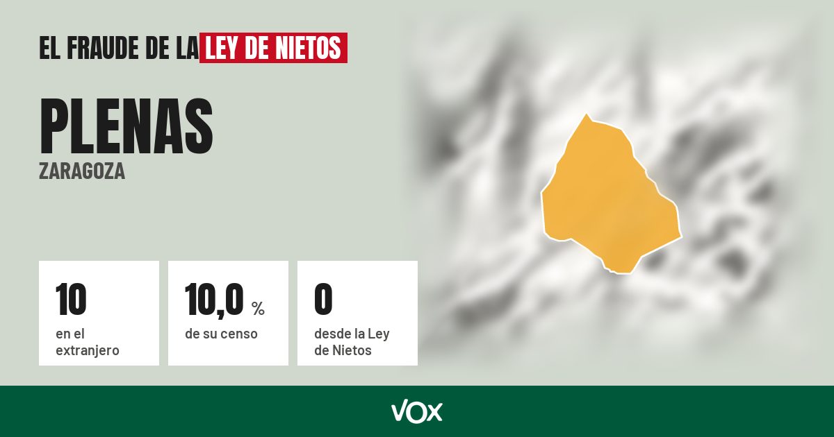 Plenas (Zaragoza): 10 electores en el extranjero, el 10,0 % de su censo