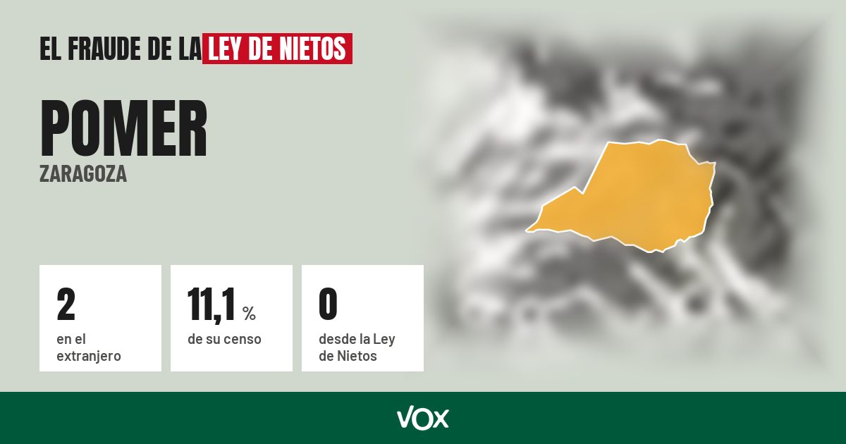 Pomer (Zaragoza): 2 electores en el extranjero, el 11,1 % de su censo