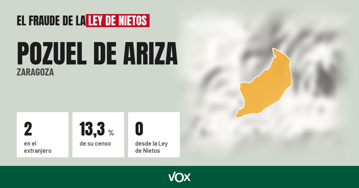Pozuel de Ariza (Zaragoza): 2 electores en el extranjero, el 13,3 % de su censo