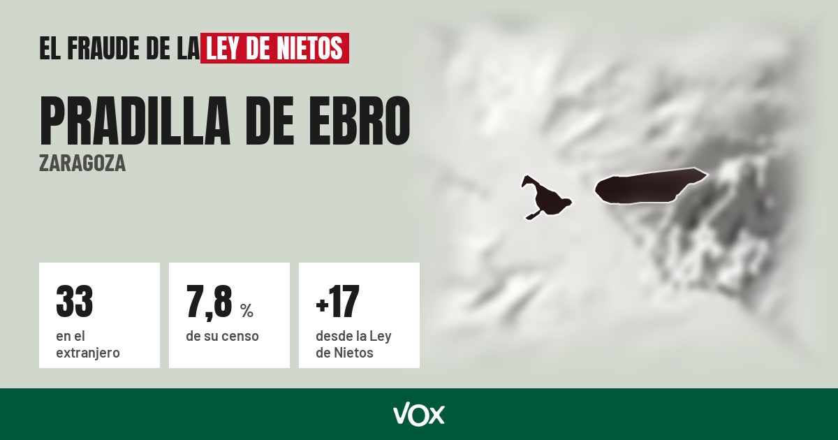 Pradilla de Ebro (Zaragoza): 33 electores en el extranjero, el 7,8 % de su censo