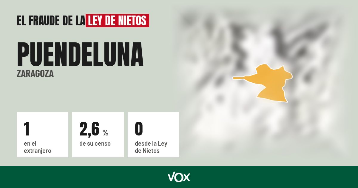 Puendeluna (Zaragoza): 1 electores en el extranjero, el 2,6 % de su censo