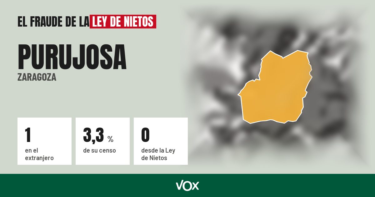Purujosa (Zaragoza): 1 electores en el extranjero, el 3,3 % de su censo