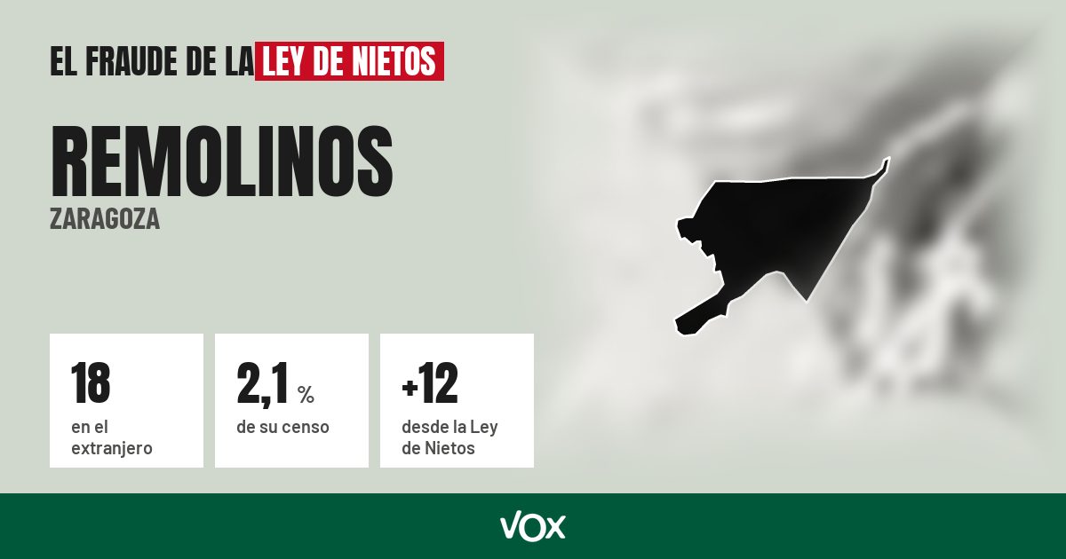 Remolinos (Zaragoza): 18 electores en el extranjero, el 2,1 % de su censo