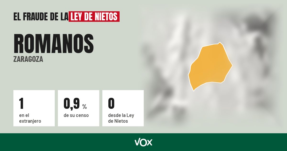 Romanos (Zaragoza): 1 electores en el extranjero, el 0,9 % de su censo